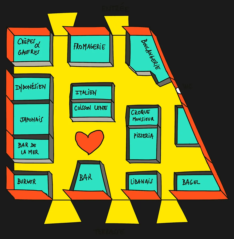 Plan des Halles 610 : les étals sont disposés autour du bar
                central, l'entrée au nord, la terrasse au sud.